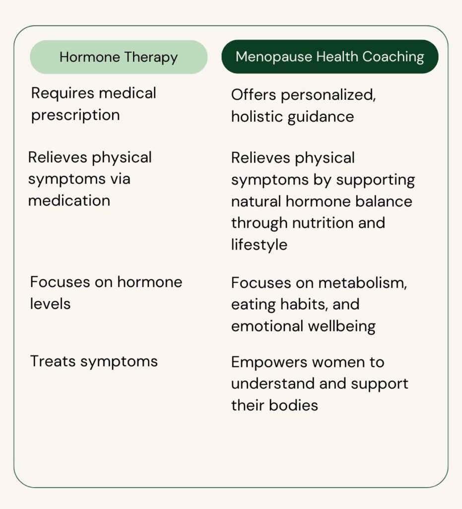 a detailed information on menopause health coaching and hormone therapy